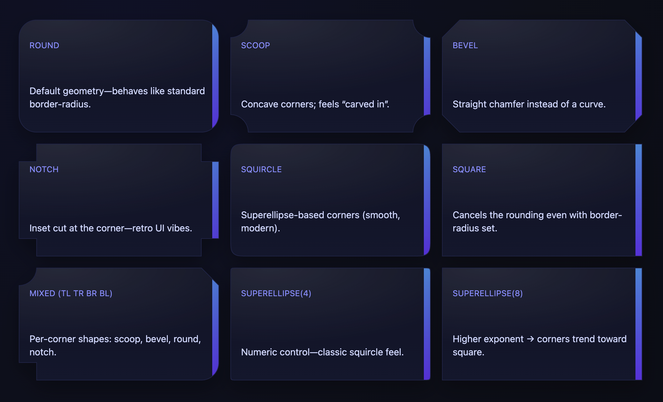 Corner shape examples